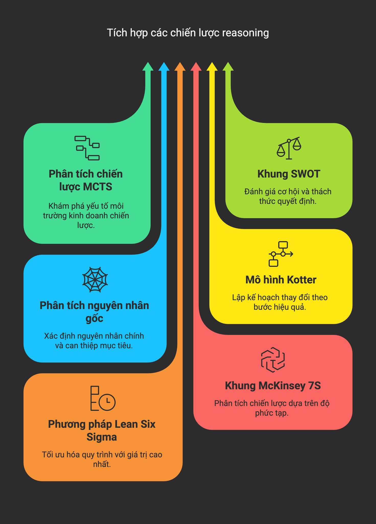 10 Prompt Templates cho RLMs sử dụng Framework Thinking / Reasoning 🧠
