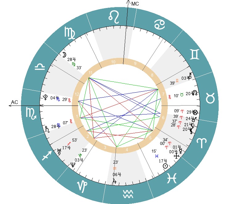 Chiêm tin vệ đà